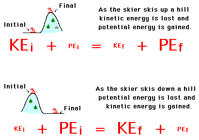 Kinetic Energy Examples