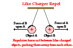 action reaction law