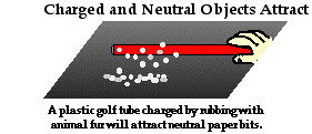 neutral objects