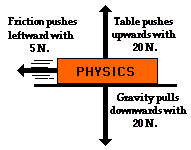 Unbalanced+forces+examples