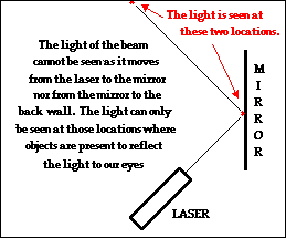 http://www.physicsclassroom.com/class/refln/u13l1a2.gif