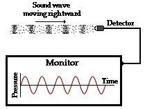 Pitch Sound