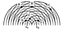 Labelled Sound Wave