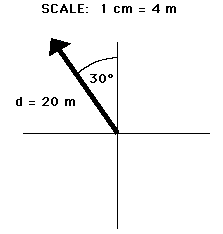 Vectors and Direction