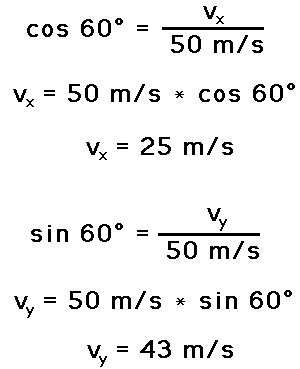 Velocity Triangle