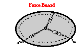 force board