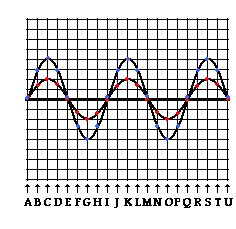 principle of superposition