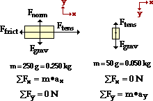 Solving momentum problems