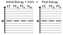 Energy Bar Charts Physics