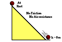 a-skier-of-mass-m-is-skiing-down-a-frictionless-hill-that-makes-an-angle-with-the-horizontal