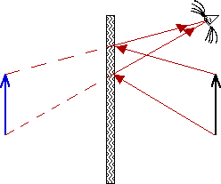 mirror-ray-diagram-worksheet-answers-pdf