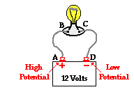 Physics Tutorial: Electric Potential Difference