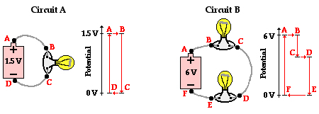 Electric Potential Difference