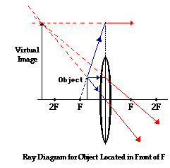 Physics Tutorial: Refraction and the Ray Model of Light