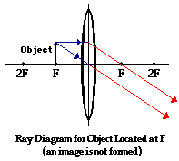 Physics Tutorial: Refraction and the Ray Model of Light