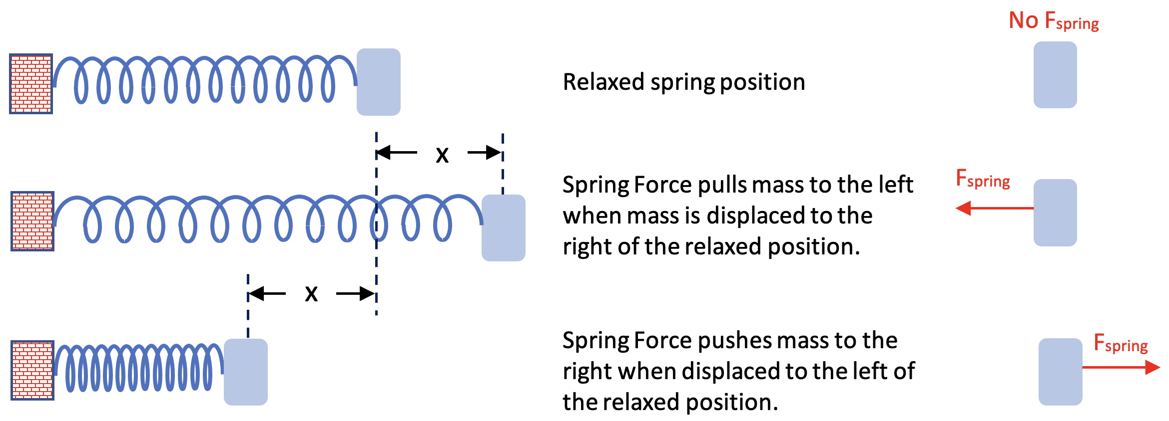 Force Formula: Definition, Explanation, Solved Examples