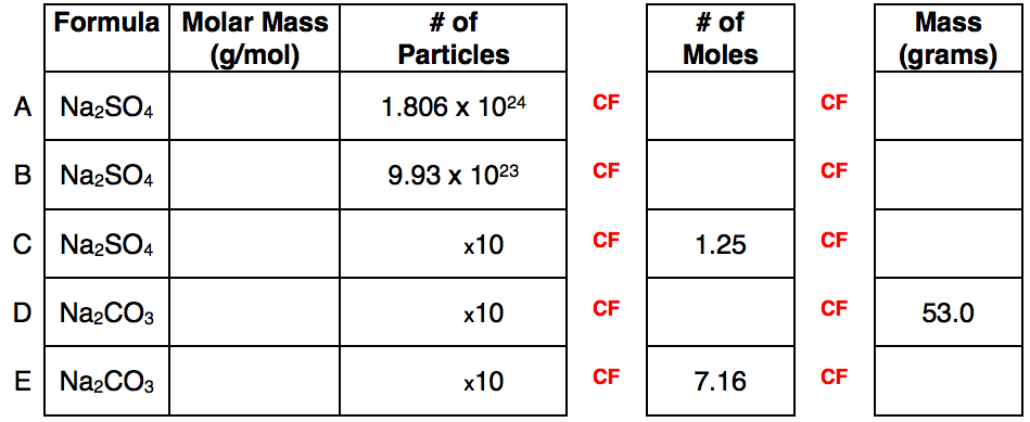 Mole Conversions Questions