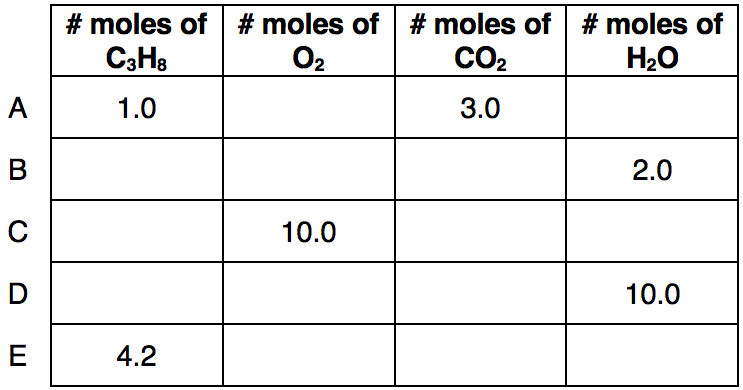 Stoichiometry - Math Relationships: Questions