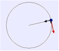 Circular Motion - Complete Toolkit