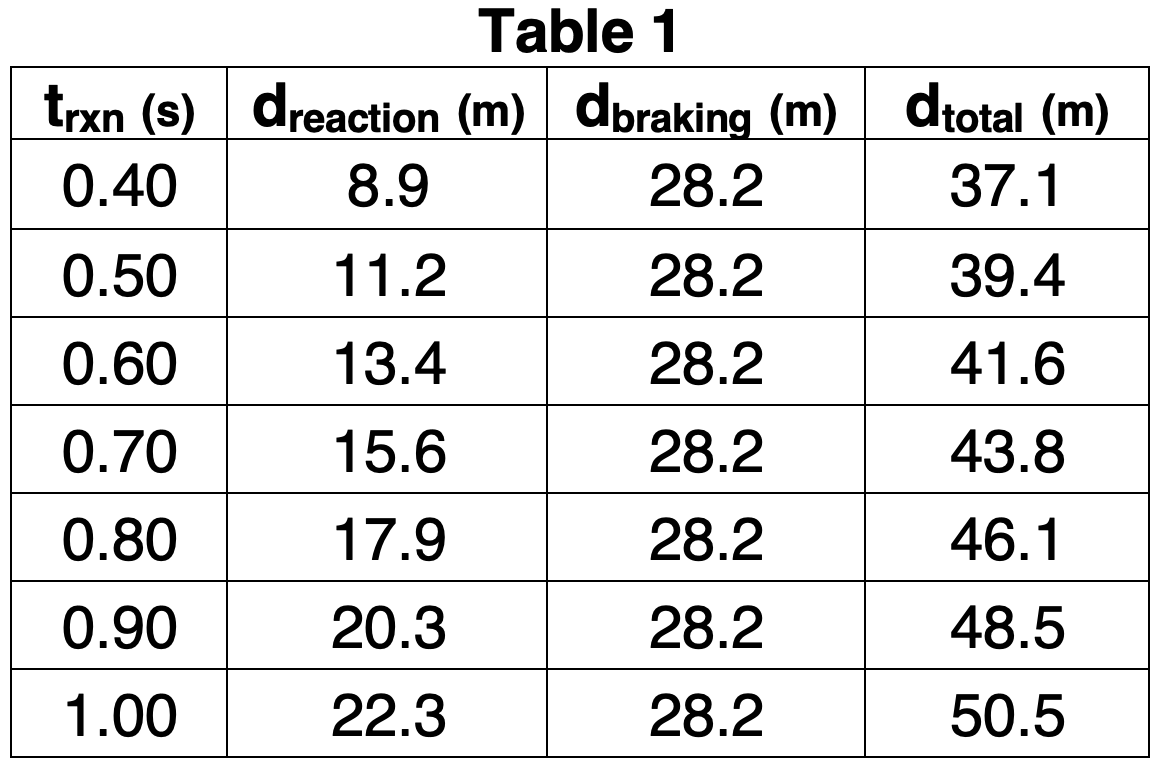 Table 1