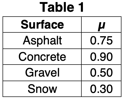 Table 1