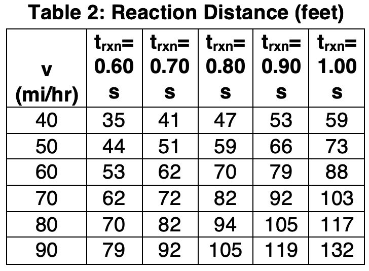 Table