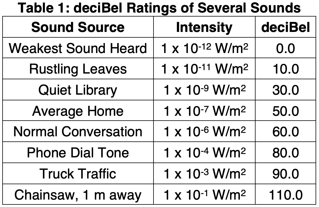 Table 1