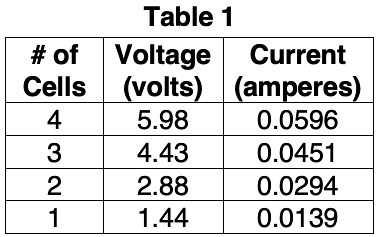 Table 1