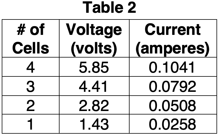 Table 2