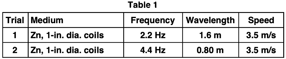 Table1