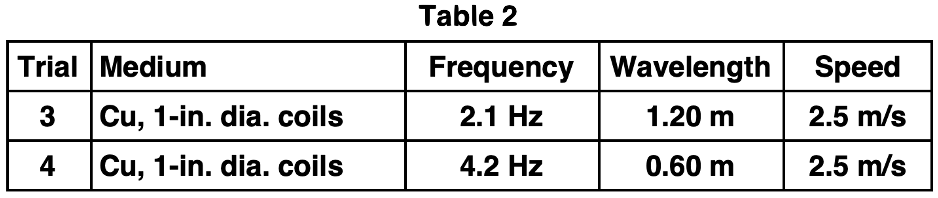 Table2