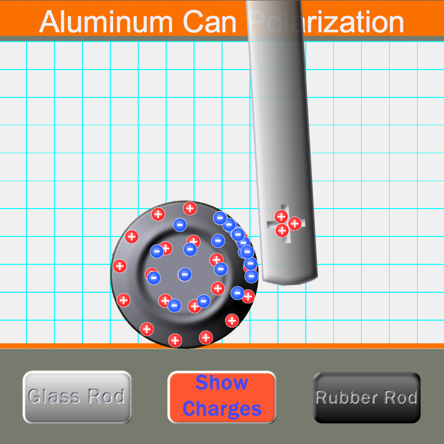 Aluminum Can Polarization
