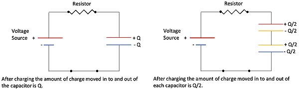 Two diagrams of electrical circuits show capacitors and resistors connected to a voltage source. The left circuit has one capacitor, and the right circuit has two capacitors in series. Labels explain charge distribution after charging.