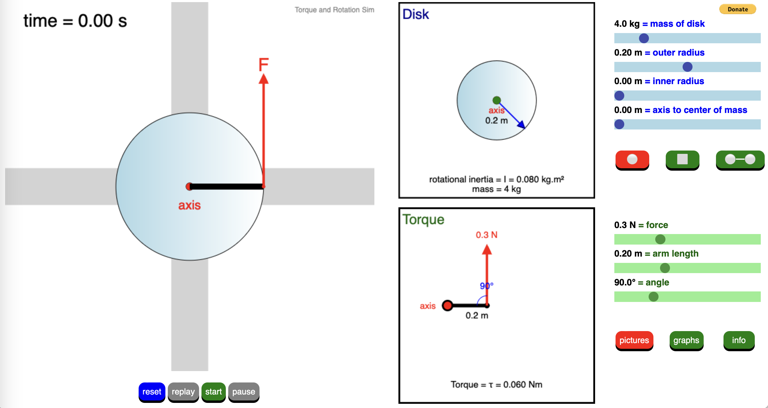 Torque and Rotation
