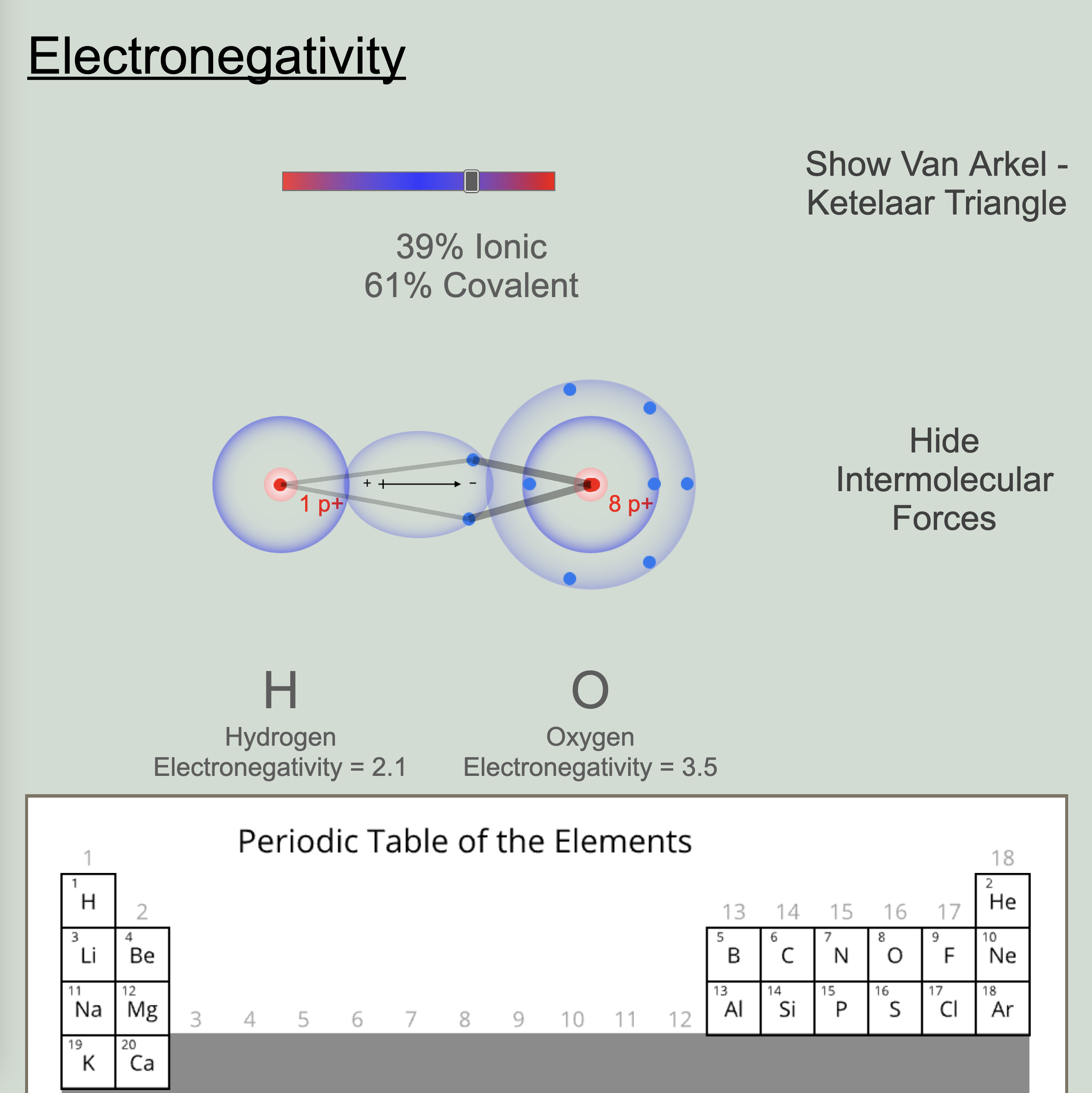 Electronegativity