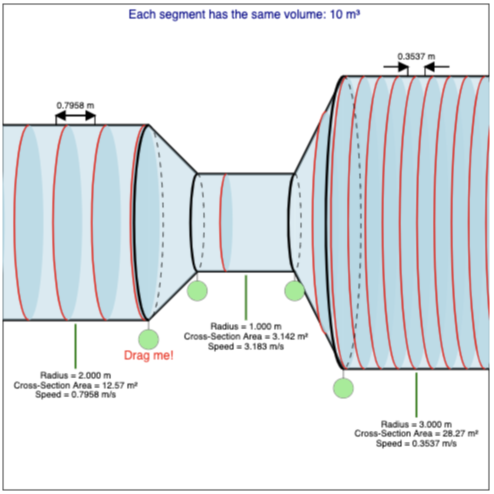 The Continuity Equation