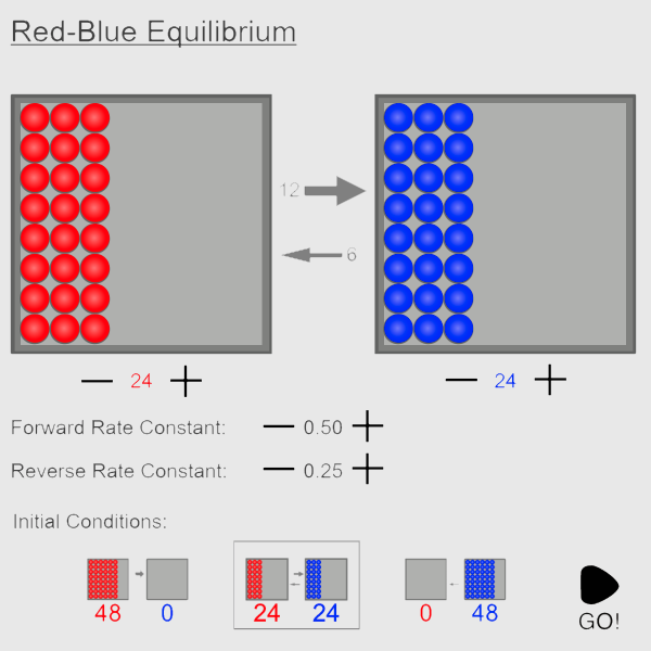 Red-Blue Equilibrium
