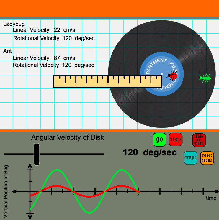 Rotational Motion