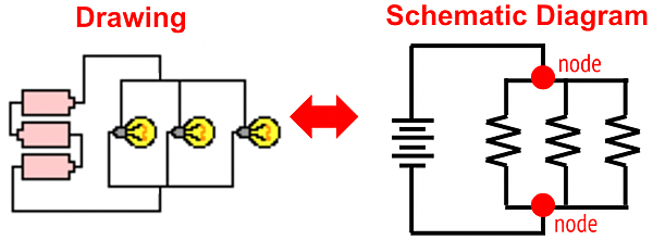 The image compares a visual drawing of a basic electrical circuit with its equivalent schematic diagram, illustrating a parallel connection of three components powered by batteries.