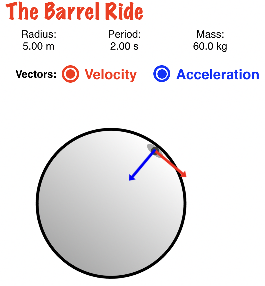 The Barrel Ride