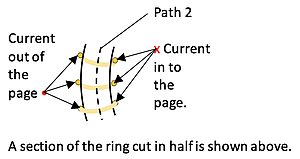 A diagram of a small segment of a Toroid, showing the wire wrapped around its current (represented by x and dots).