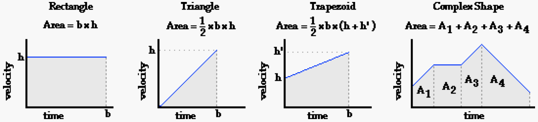 time formula physics time formula physics