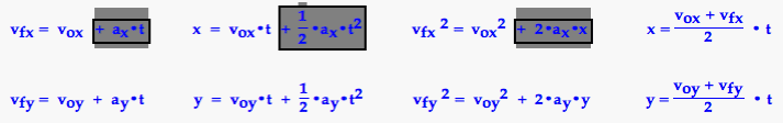Projectile Equations