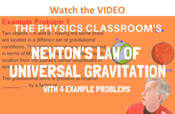 Gravitational Force - Definition, Formula, Examples, Properties, FAQs