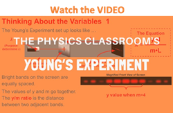 double slit experiment bright band