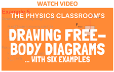 Drawing Free-Body Diagrams