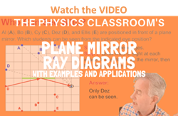 Lines, Line Segments, Rays, Planes (video lessons, diagrams, examples,  step-by-step solutions)