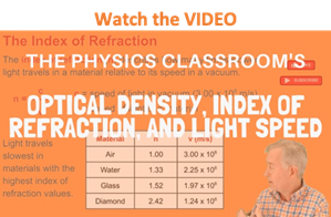 Physics Optical Density Speed