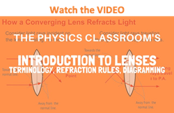 Light Shaping - Change Light Direction - Materials Direct