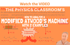 Solved Consider a mass hanging from a combination of one